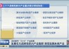 深圳发布20条措施进一步加大吸引和利用外资