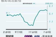 美债指数的回报远低于中债，最大回撤却高出数倍