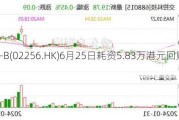 和誉-B(02256.HK)6月25日耗资5.83万港元回购1.8万股