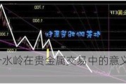 多空分水岭在贵金属交易中的意义是什么？