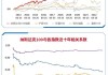 美国消费者在5月下半月降低了通胀预期，美股集体收涨，标普500ETF(513500)规模超128亿元，英伟达续创历史新高