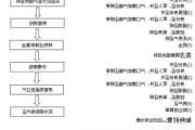 房产过户过程中常见的问题有哪些