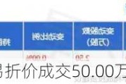 赤峰黄金大宗交易折价成交50.00万股