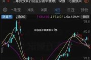 古特拉盘中异动 股价大跌5.27%