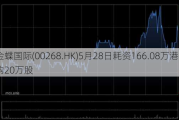 金蝶国际(00268.HK)5月28日耗资166.08万港元回购20万股