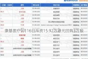 康基医疗9月16日斥资15.92万港元回购3万股