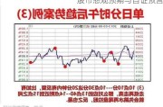 股市悲观预期与自证预言