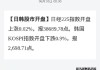 7月1日日经225指数开盘上涨0.65%，韩国Kospi指数下跌0.17%