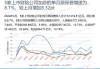 资产负债端双改善！中国人寿、中国平安等上市险企股价两月涨超20%