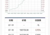 湖南黄金：公司外购锑矿主要采取长单采购和临单择机采购形式