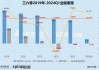 工业富联：2024年上半年净利87.39亿元 同比增长22.04%