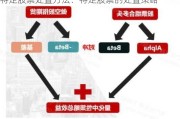 特定股票处置方法：特定股票的处置策略