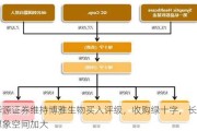 华源证券维持博雅生物买入评级，收购绿十字，长期想象空间加大