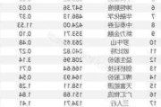 广汇能源上半年业绩下滑 短期债务逾151亿元