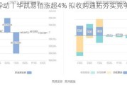 A股异动丨华凯易佰涨超4% 拟收购通拓夯实竞争力