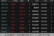 天孚通信：CPO概念股 8 月 2 日持续走低