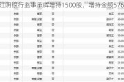 江阴银行监事承晖增持1500股，增持金额5760元