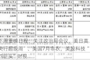 下周重磅日程：关注政治局会议、美日英“央行超级周”、美国7月非农，美股科技“四巨头”财报