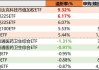 QDII基金溢价现象趋缓 投资热情降温