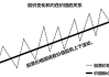 如何判断股票最初价值：判断股票最初价值的方法？