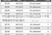 BTIG维持直觉外科公司(ISRG.US)买入评级，维持目标价421美元