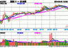 菲沃泰（688371）盘中异动 股价振幅达7.55%  上涨6.43%（06-13）