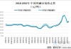 纯碱：5 月期货价格高位偏强震荡，6 月或维持宽幅震荡