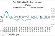 纯碱：5 月期货价格高位偏强震荡，6 月或维持宽幅震荡