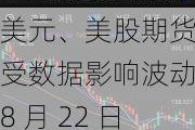 美元、美股期货等受数据影响波动：8 月 22 日