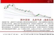 GTC泽汇资本：华尔街对黄金持谨慎观望态度