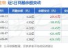 莱茵体育：668.40万元购沐山公司40%股权，实现控股并表