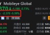 英特尔否认将出售Mobileye股份 后者股价应声上涨8%