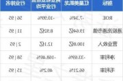 红星美凯龙港股股价大幅上涨50%