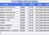 理财上半年报告出炉，平均收益率2.80%，存续规模持续上升，7月底已至29.59万亿元