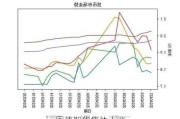 国债期货集体上涨