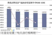 市场量能缩量，电风扇行情再现