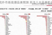 院外市场高潜品类预测 关注八大品类机会