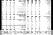 辽港股份拟获间接控股股东辽宁港口提议回购公司股份