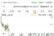 工、农、中、建四大行再创历史新高！跨境支付概念股火爆 高伟达等多股涨停