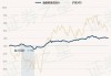 泰康颐享混合A：净值1.3165元，今年收益率1.13%