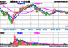 顺络电子：盘中跌 5.06%，一季度营收 12.59 亿