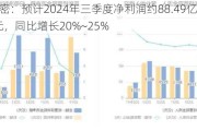 立讯精密：预计2024年三季度净利润约88.49亿元~92.18亿元，同比增长20%~25%