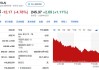 通用汽车Q3营收、盈利均超预期，上调全年指引，股价一度涨逾8%