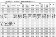 购买二套房是否需要提供社保记录？