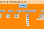 如何划分股票的划分方法？