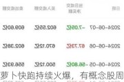 萝卜快跑持续火爆，有概念股周涨幅近70%！基金提前布局这些个股