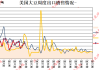 美国大豆：出口净销售及对中国销售数据