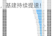 基建板块大幅走强，山推股份大涨8.49%，5月来广义财政发力，基建持续提速！