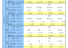 海科新源:关于回购股份注销完成暨股份变动的公告