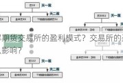 如何理解期货***的盈利模式？***的盈利对市场有什么影响？